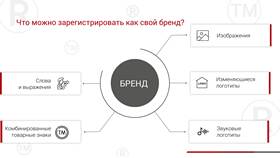 Что такое изменяемые слова в Фармация