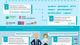 Госуслуги для юридических лиц: как зарегистрироваться в Фармация