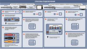 Как настроить цифровую приставку при сбоях в Фармация