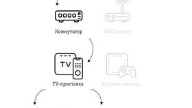 Как настроить ТВ-приставку: пошаговая инструкция в Фармация