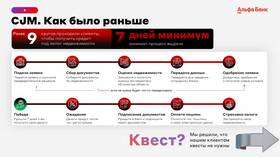 Как оформить кредит в Альфа-Банке в Фармация