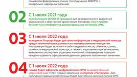 Как оформить полис ОМС через Госуслуги в Фармация