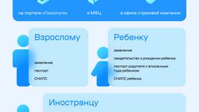 Как оформить полис ОМС ребенку через Госуслуги в Фармация