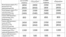 Как оплатить госпошлину ГИБДД в Фармация