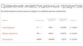 Как открыть ИИС в Альфа-Банке в Фармация