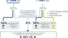 Как перевести накопления из НПФ в Пенсионный фонд России в Фармация