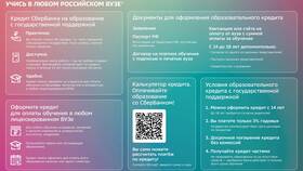 Как подключить автоплатеж для кредита Сбербанка в Фармация