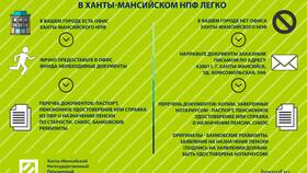 Как получить накопительную часть пенсии в ВТБ в Фармация