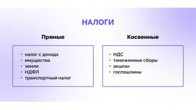 Как получить налог с заработной платы в Фармация