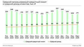 Как понять кредитный лимит по карте в Фармация