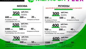 Как пополнить интернет-трафик на МегаФоне в Фармация