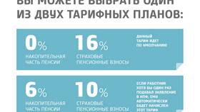 Как узнать сумму пенсионных накоплений в НПФ в Фармация