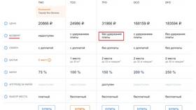 Как забронировать билет в Аэрофлоте без оплаты в Фармация