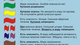 Контент запрещен Триколор: что это означает в Фармация