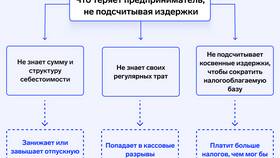От чего зависит величина доходов в Фармация