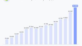Почему инвесторы покупают акции Сбербанка в Фармация