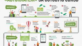 Почему не проходит автоплатеж в Фармация