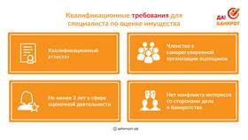 Процедура банкротства при отсутствии имущества в Фармация
