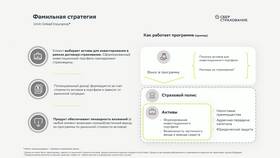 Страхование жизни в Сбербанке: что входит в программу в Фармация
