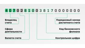 Текущий счет в Сбербанке: что это такое в Фармация