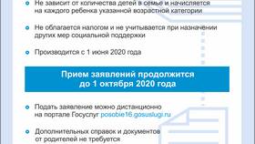 Возрастные ограничения для регистрации на Госуслугах в Фармация