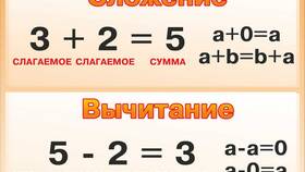 Вычитание как сумма в Фармация