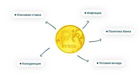 За что банк платит проценты по вкладу в Фармация