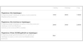 За что берут комиссию в Сбербанке в Фармация